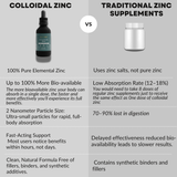 Zinc colloïdal