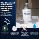 Colloidal Iridium