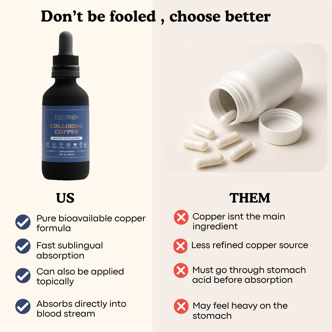 Colloidal Copper Supplement