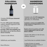 Colloidal Magnesium Supplement