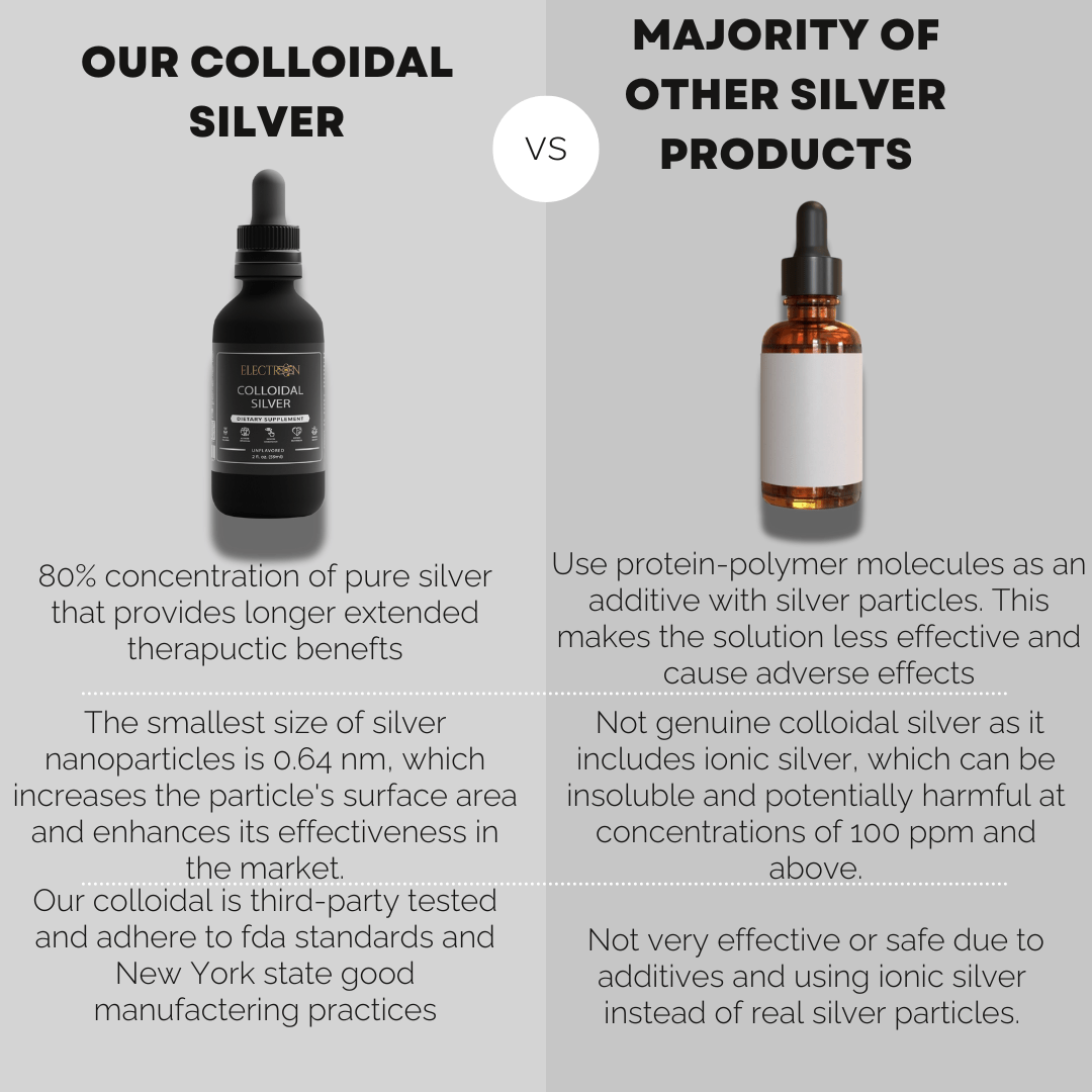 Colloidal Silver Dietary Supplement